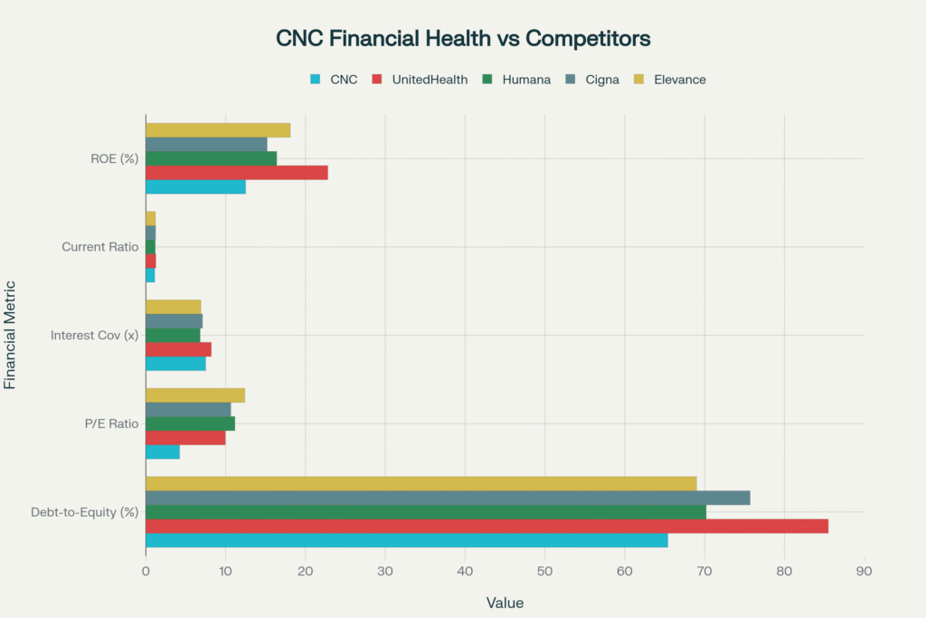 CNC