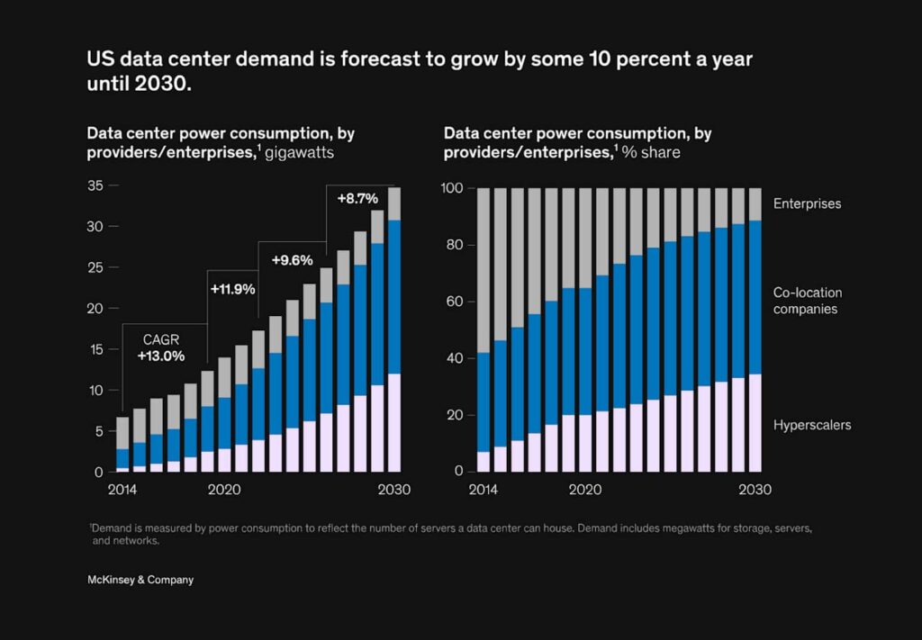 DATA CENTRE ENERGY DEMAND