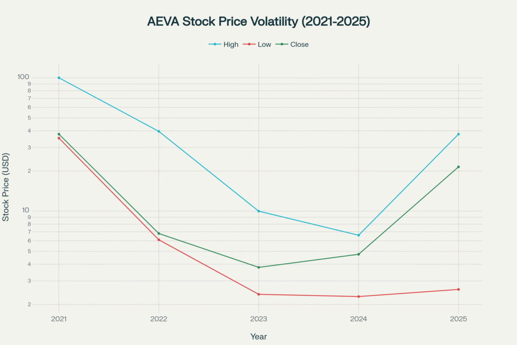AEVA REVIEW 2025