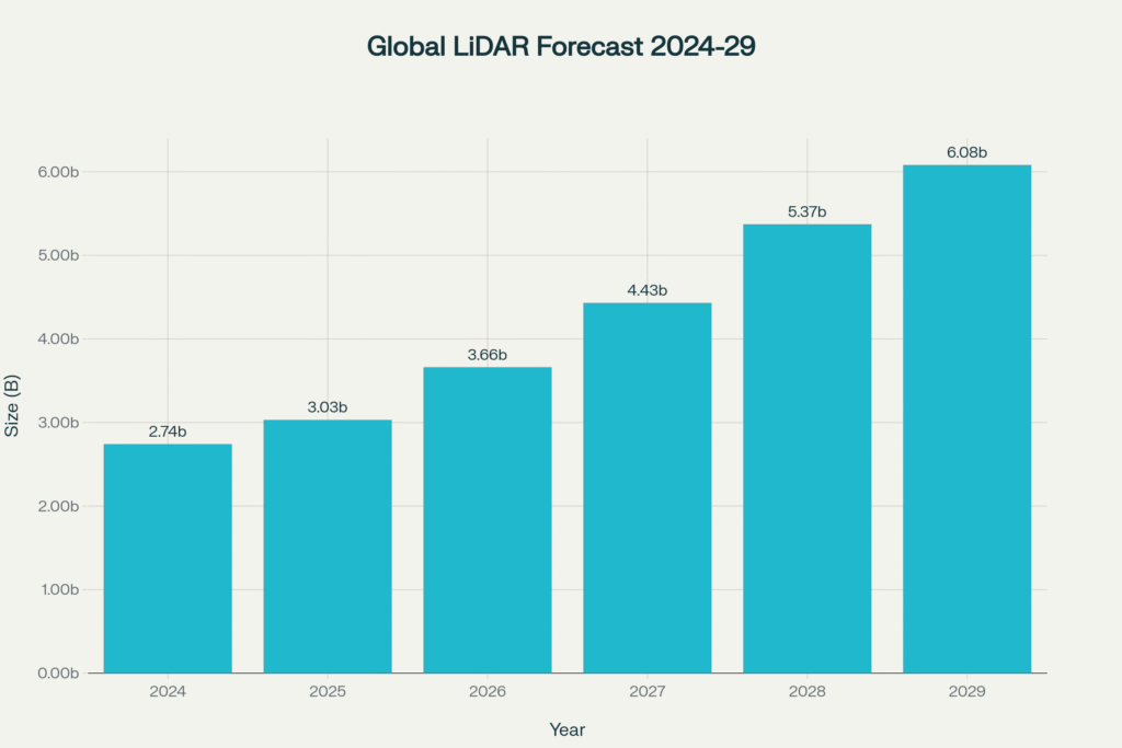 AEVA REVIEW 2025