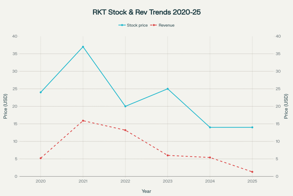 rkt data