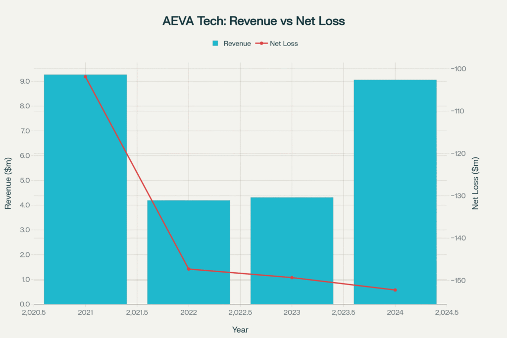 AEVA REVIEW 2025