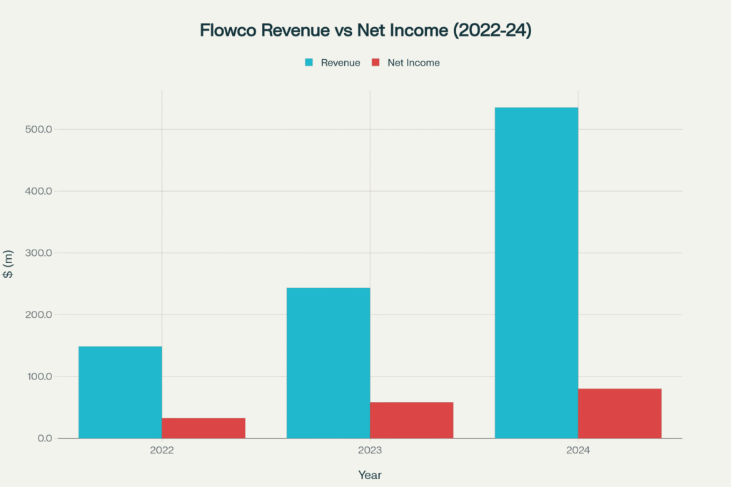 flowco holdings