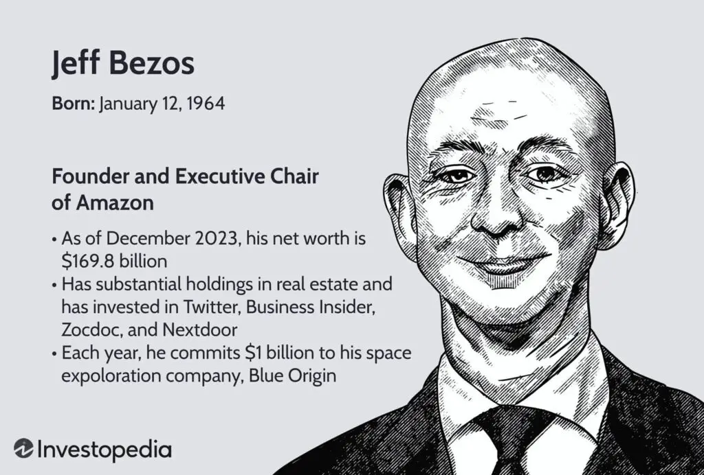 Jeff Bezos' key background and financial highlights as founder and Executive Chair of Amazon