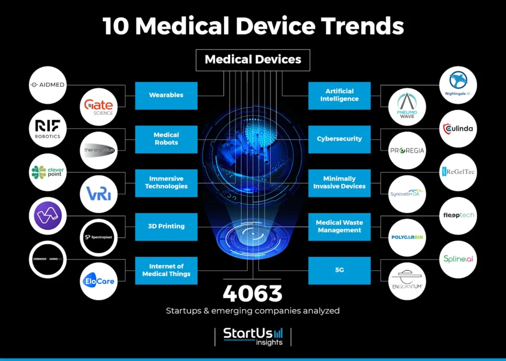 Infographic showing 10 emerging medical device trends and key innovative companies shaping healthcare technology in 2026