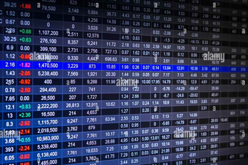 Stock market data display highlighting stock prices, volume, and percentage changes in a financial trading interface