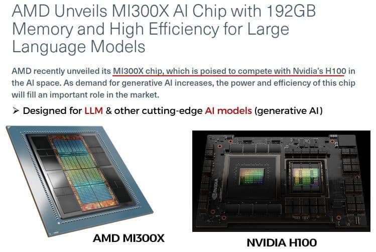 AMD's MI300X AI chip showcases high memory and efficiency, competing directly with Nvidia's H100 in the AI chip market