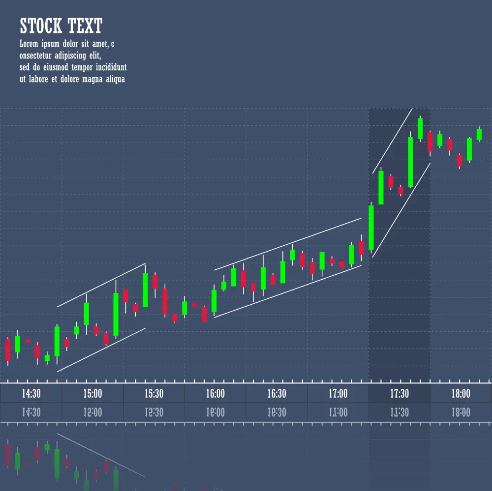 Candlestick stock chart showing bullish price trends marked with trend lines and channels 