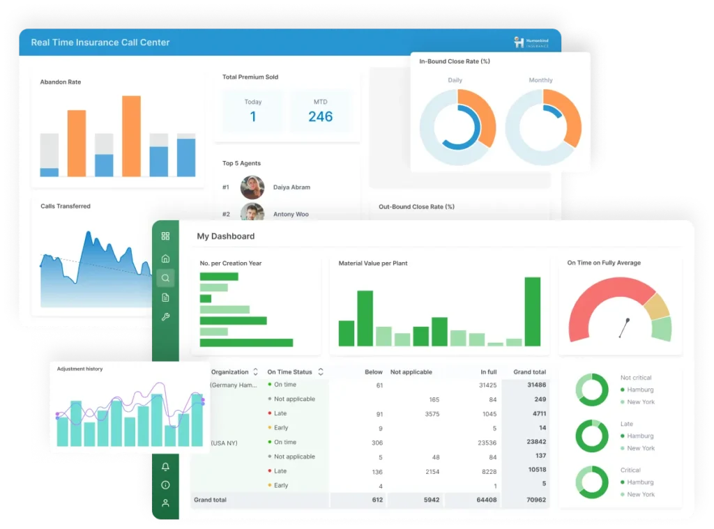 Enterprise data analytics dashboards illustrating key metrics and visual data analysis for business insights and decision-making