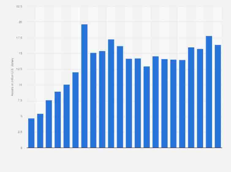Total assets of UK banks in 2023 shown in trillion U.S. dollars 