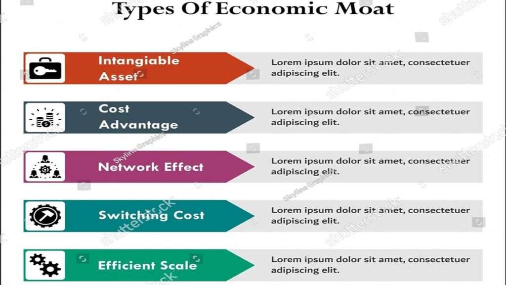 Five Types Economic Moat Intangible Asset Stock Vector (Triple Moat Strategy)