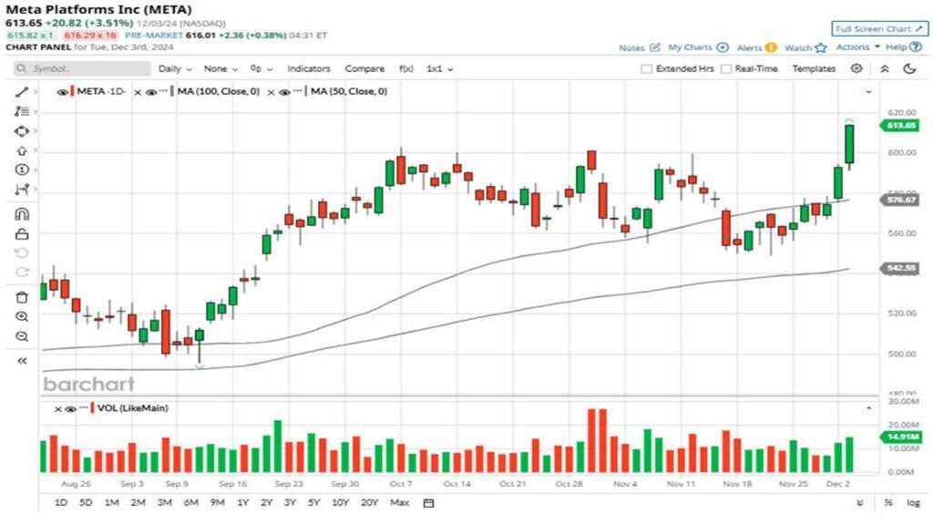 Will Meta Platforms Stock Be Worth $2 Trillion in 2025  