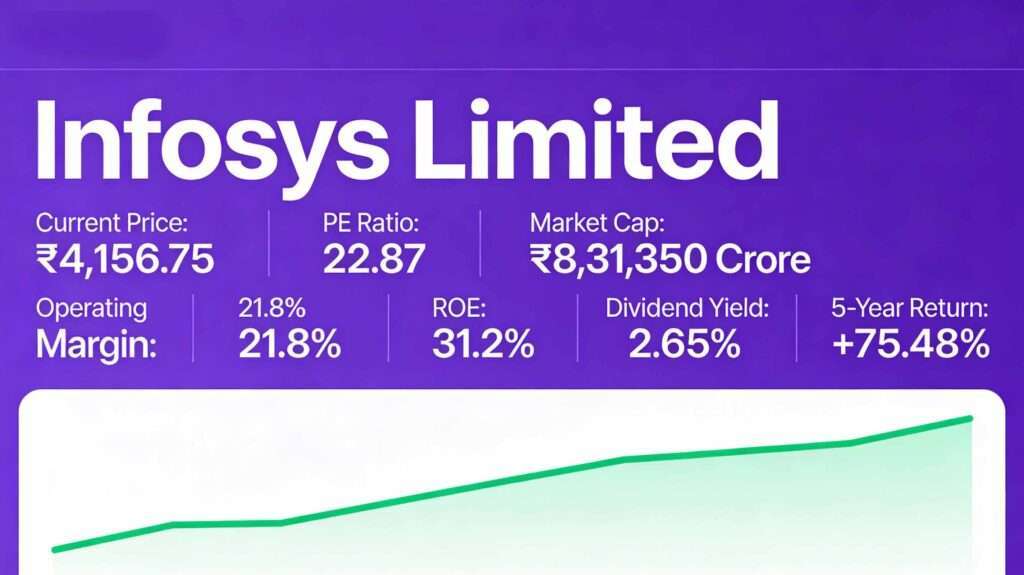 Infosys analysis December 2025