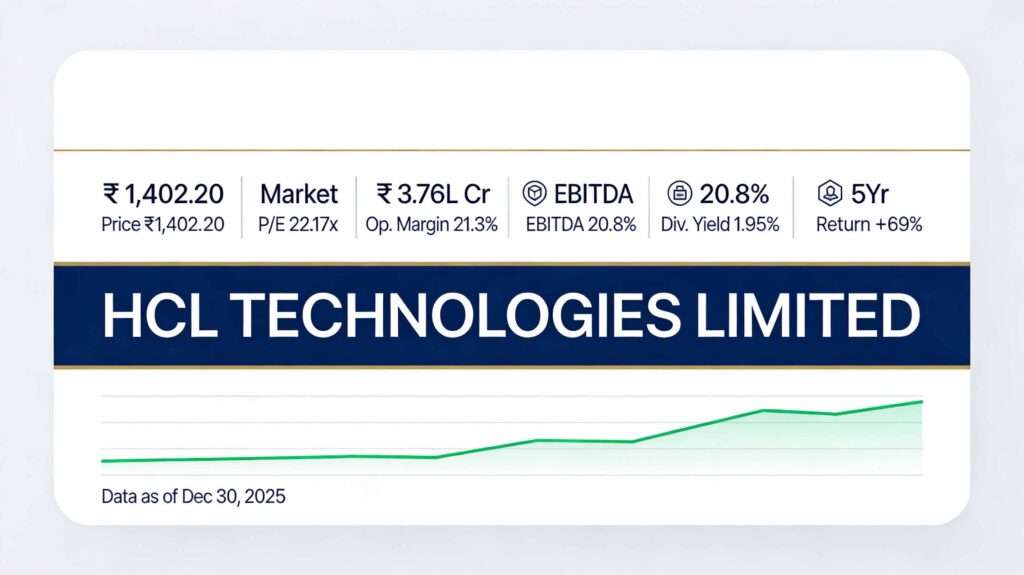 HCL Technologies Limited analysis December 2025