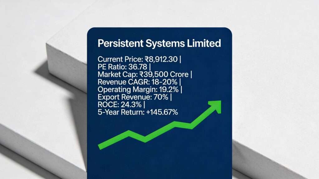 Persistent Systems Limited analysis December 2025