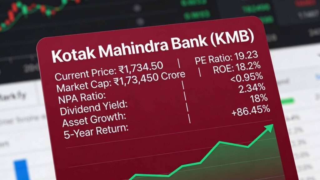 Kotak Mahindra Bank (KMB) analysis December 2025