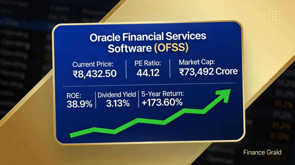 Oracle Financial Services Software (OFSS) analysis December 2025