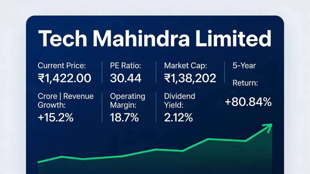 Tech Mahindra Limited analysis December 2025
