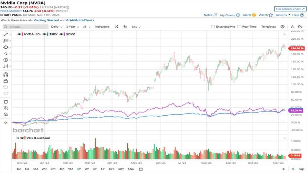 This chart shows an important trend. Revenue growth rates are decelerating. While still impressive, growth is slowing from previous peaks.