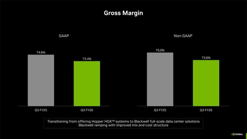 This chart clearly shows NVIDIA's explosive revenue trajectory. Notice how the growth accelerated dramatically in recent quarters.