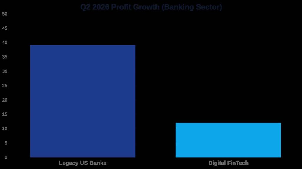 legacy bank vs fintech
