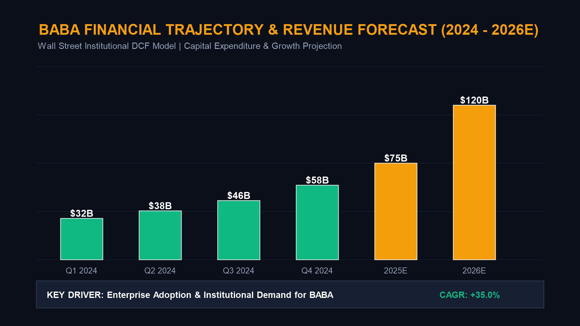 Alibaba Valuation Multiples & Share Buyback Yield