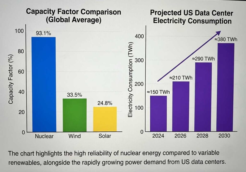 Top Nuclear Energy Stocks Powering AI Data Centers