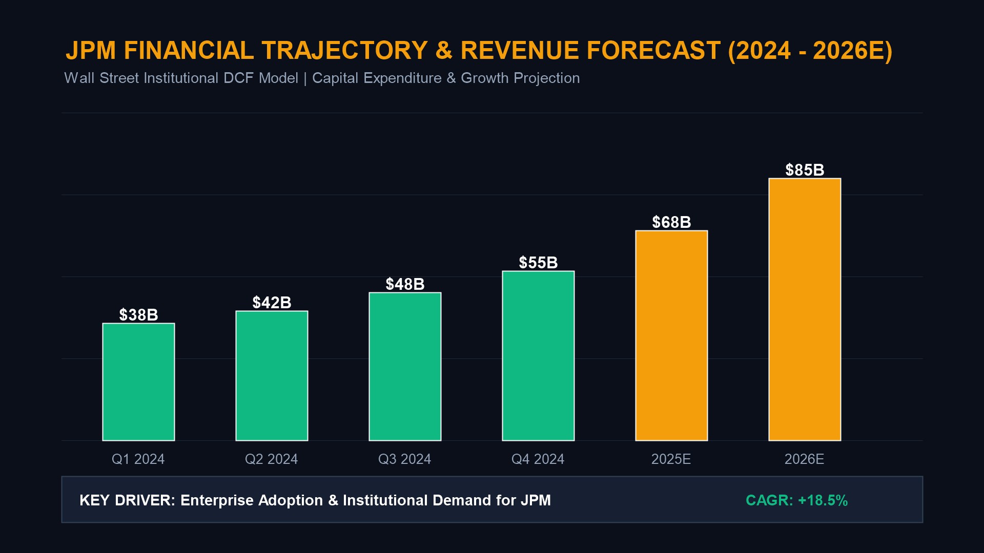 JPMorgan NII Trajectory & ROTCE Earnings