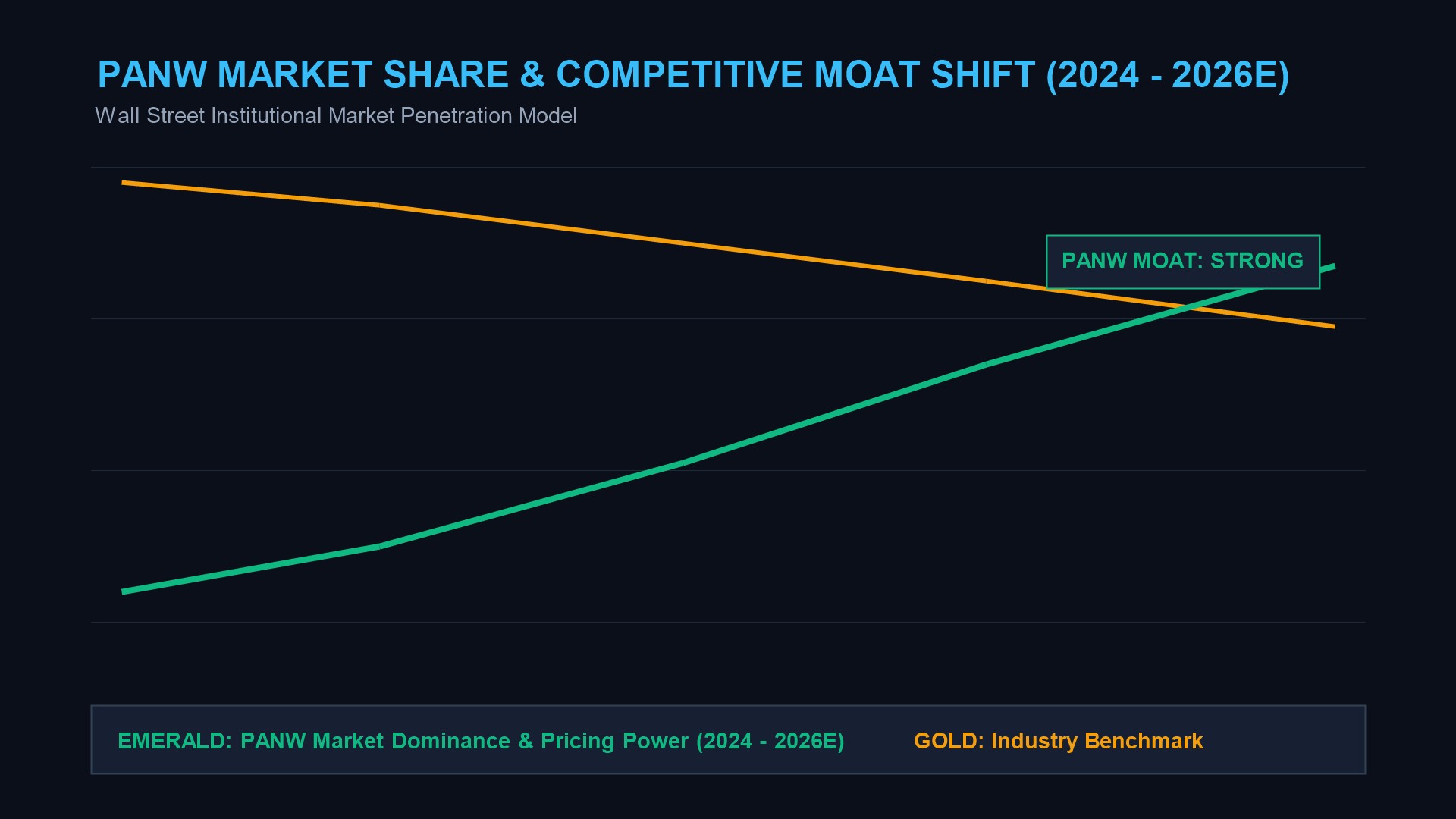 PANW Market Share Shift