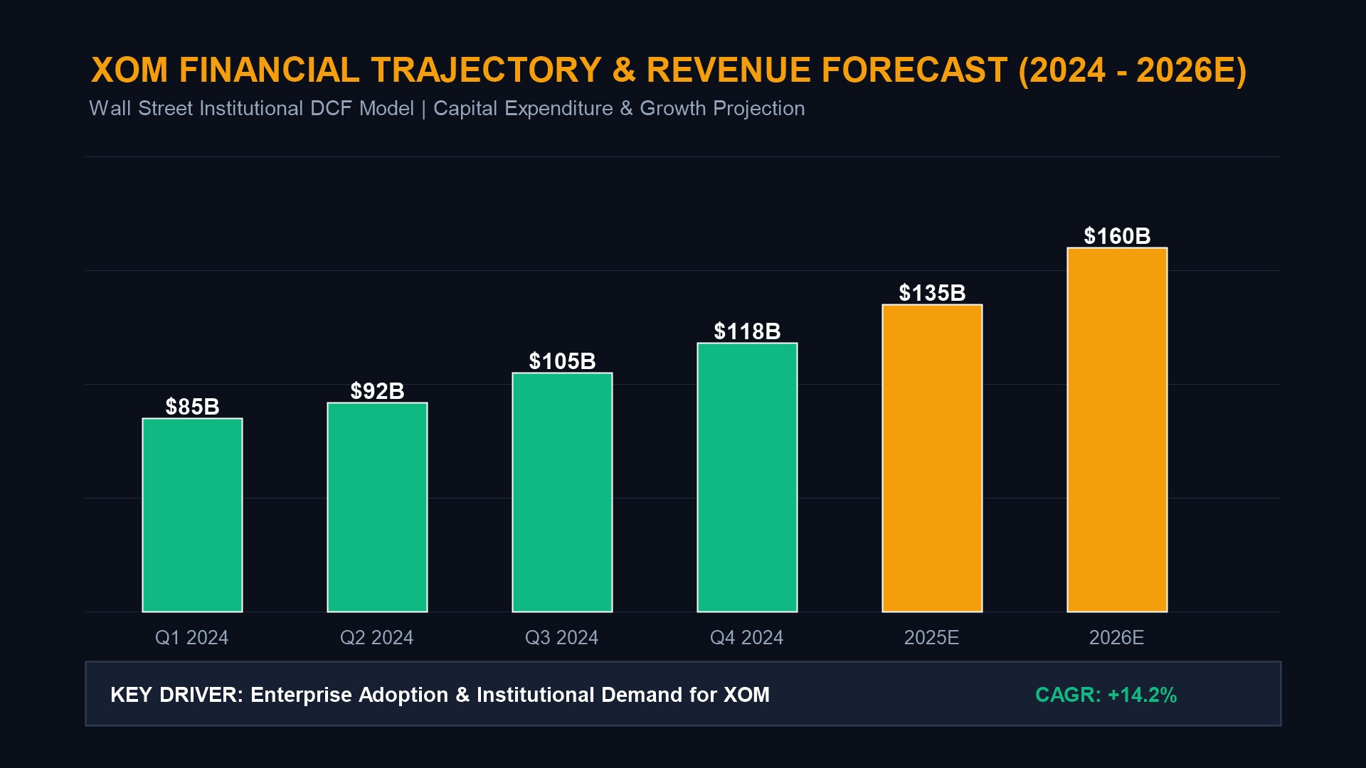 ExxonMobil FCF Trajectory & Dividend Aristocrat Record