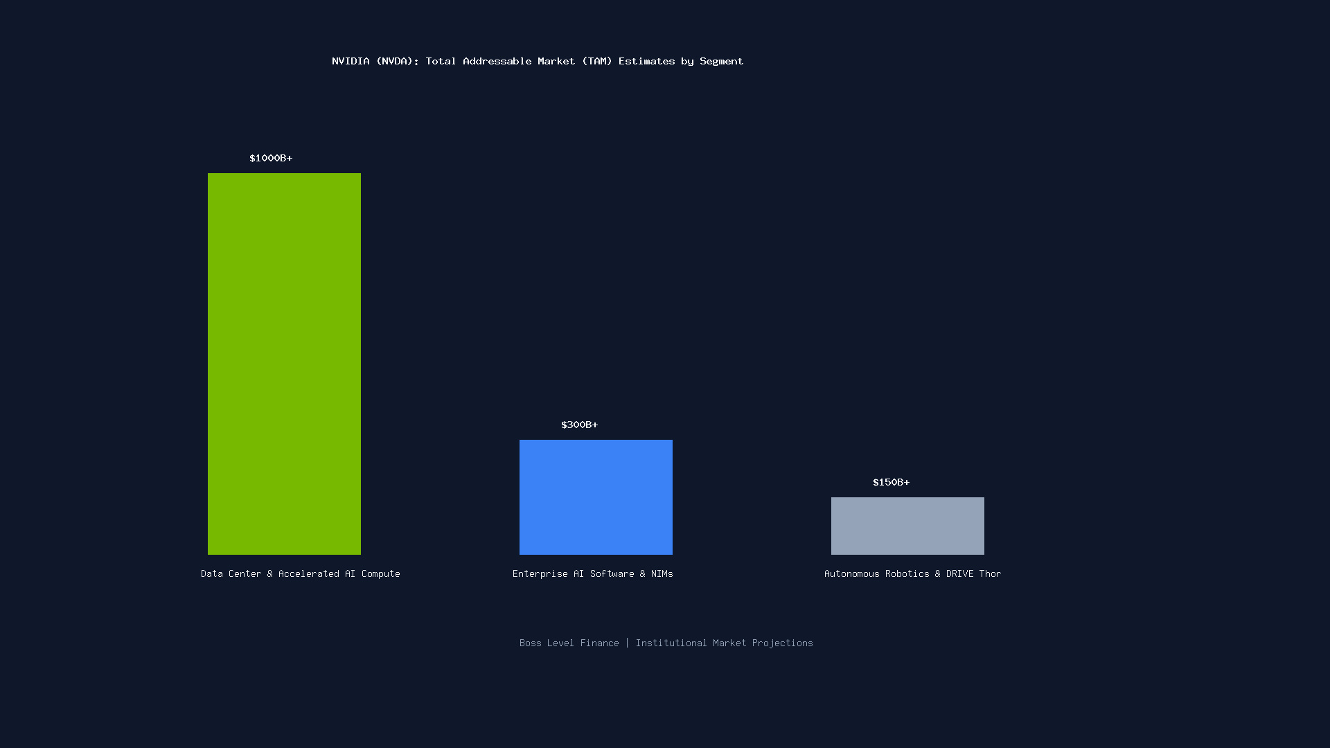 NVIDIA NVDA Total Addressable Market TAM Infographic
